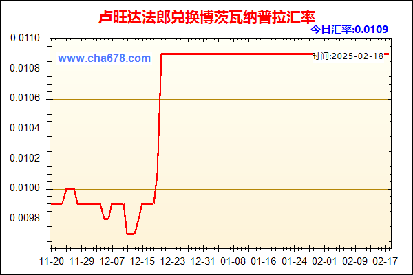 卢旺达法郎兑人民币汇率走势图