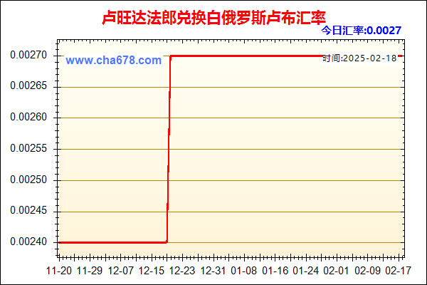 卢旺达法郎兑人民币汇率走势图