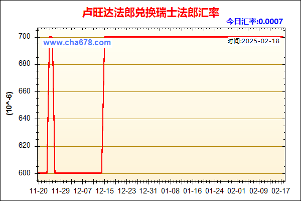 卢旺达法郎兑人民币汇率走势图