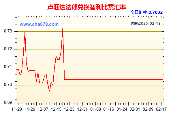 卢旺达法郎兑人民币汇率走势图