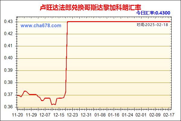 卢旺达法郎兑人民币汇率走势图