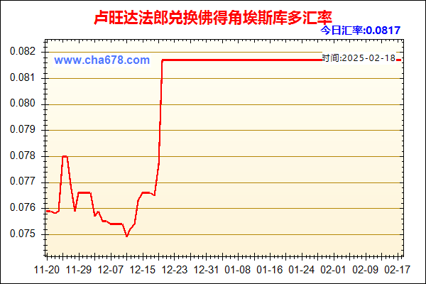 卢旺达法郎兑人民币汇率走势图