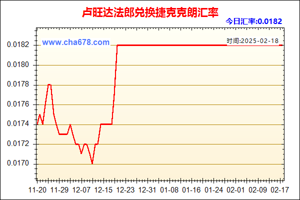 卢旺达法郎兑人民币汇率走势图