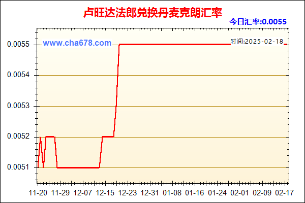 卢旺达法郎兑人民币汇率走势图