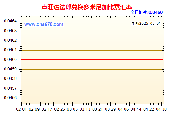 卢旺达法郎兑人民币汇率走势图
