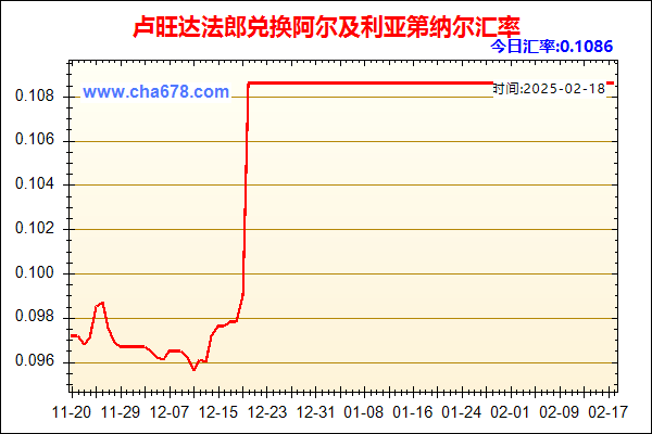 卢旺达法郎兑人民币汇率走势图