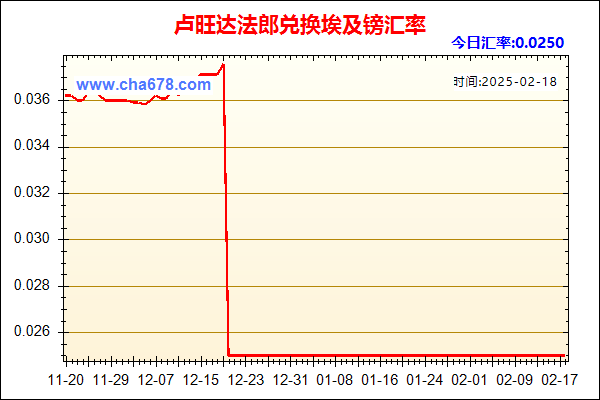 卢旺达法郎兑人民币汇率走势图