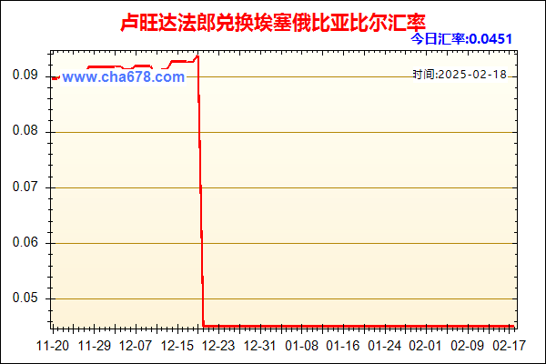 卢旺达法郎兑人民币汇率走势图