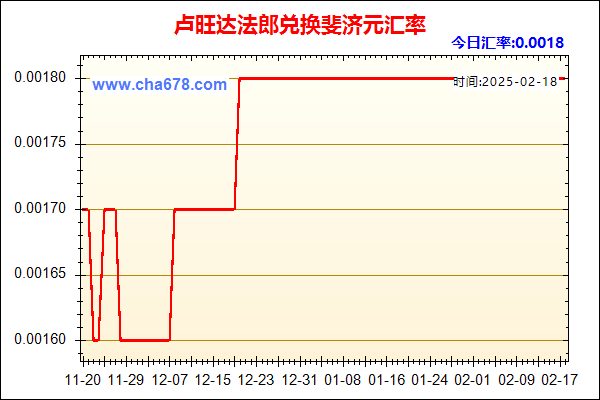 卢旺达法郎兑人民币汇率走势图