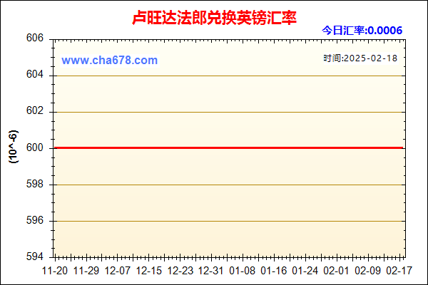 卢旺达法郎兑人民币汇率走势图