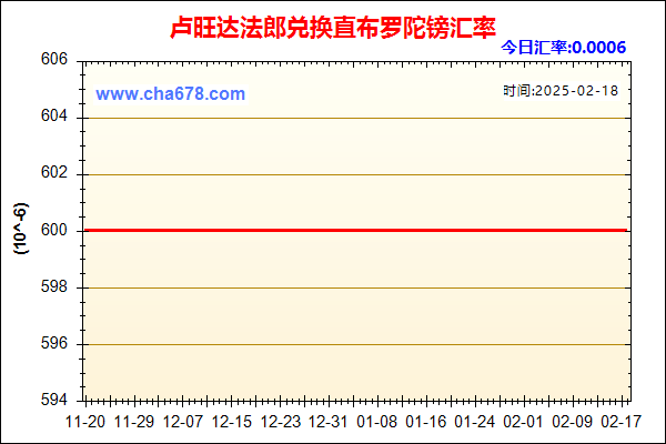 卢旺达法郎兑人民币汇率走势图