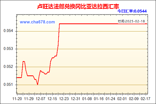 卢旺达法郎兑人民币汇率走势图