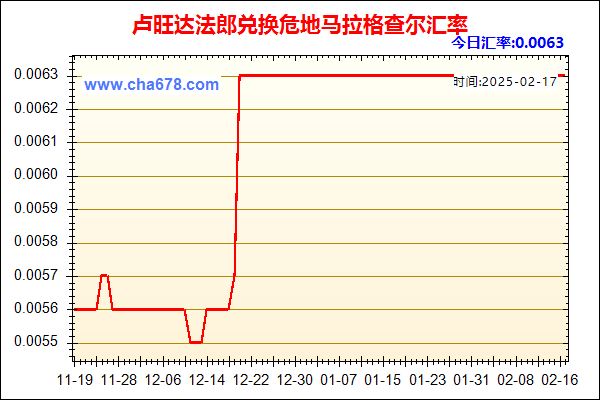 卢旺达法郎兑人民币汇率走势图