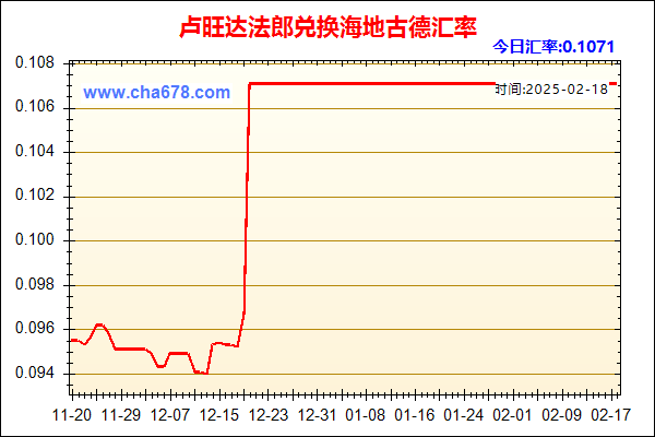 卢旺达法郎兑人民币汇率走势图