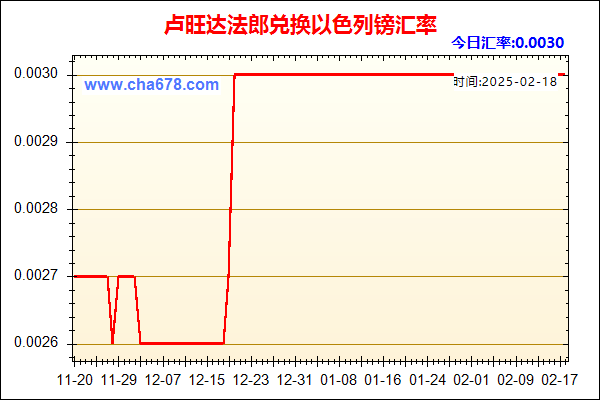 卢旺达法郎兑人民币汇率走势图