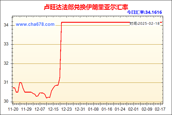 卢旺达法郎兑人民币汇率走势图