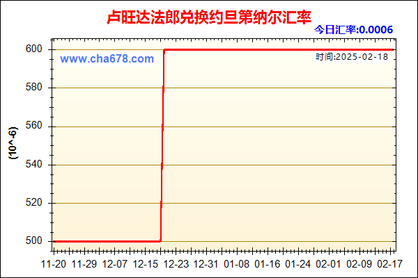 卢旺达法郎兑人民币汇率走势图