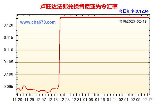 卢旺达法郎兑人民币汇率走势图