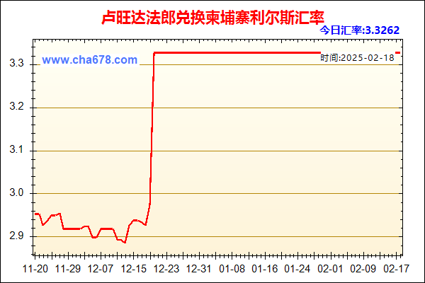 卢旺达法郎兑人民币汇率走势图