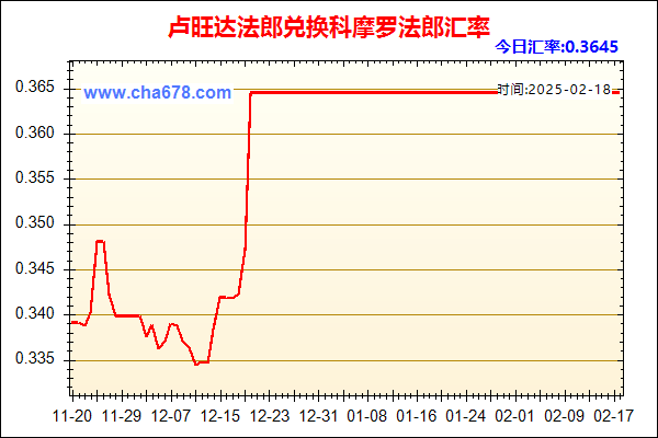 卢旺达法郎兑人民币汇率走势图