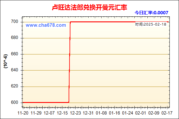 卢旺达法郎兑人民币汇率走势图