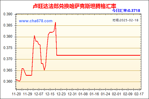 卢旺达法郎兑人民币汇率走势图