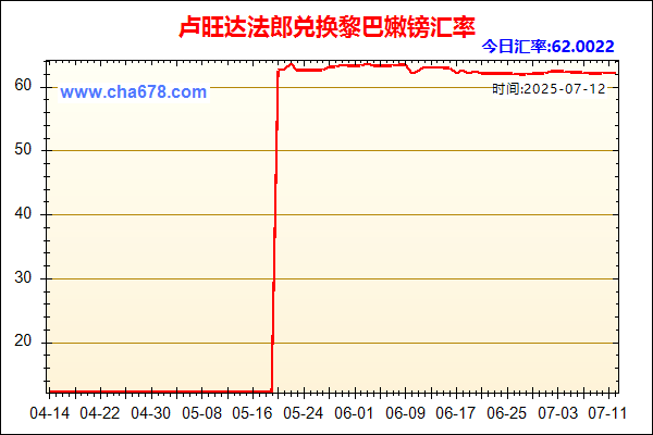 卢旺达法郎兑人民币汇率走势图