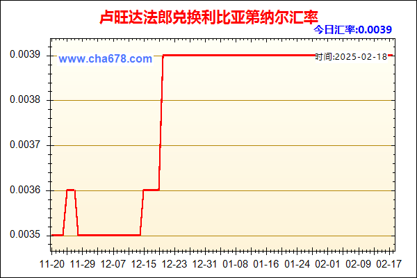 卢旺达法郎兑人民币汇率走势图