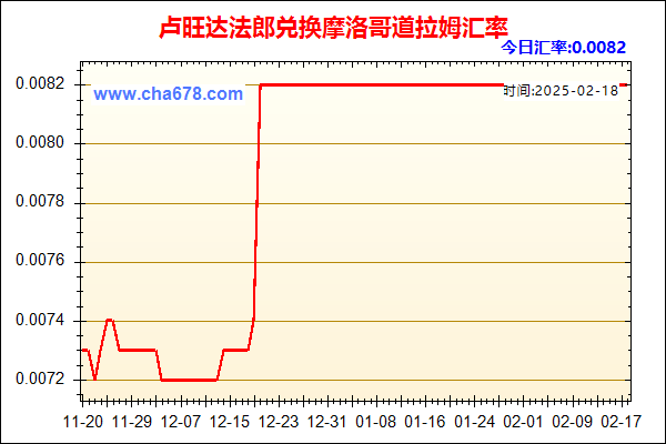 卢旺达法郎兑人民币汇率走势图