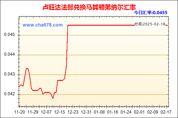 卢旺达法郎兑人民币汇率走势图