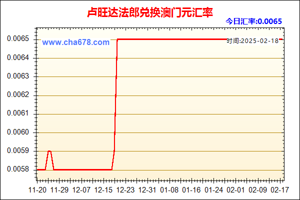 卢旺达法郎兑人民币汇率走势图