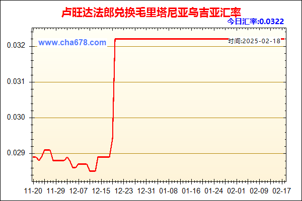 卢旺达法郎兑人民币汇率走势图