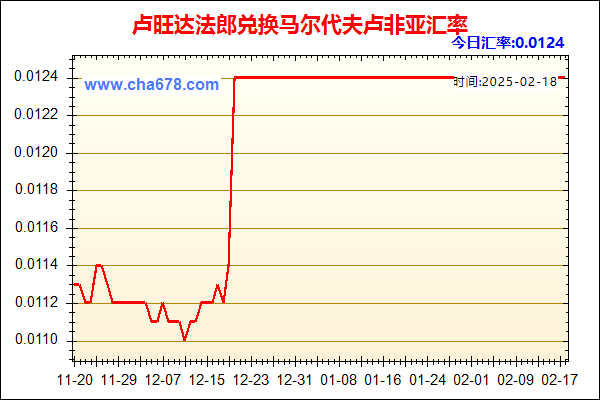 卢旺达法郎兑人民币汇率走势图