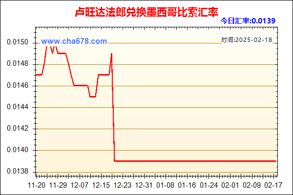 卢旺达法郎兑人民币汇率走势图