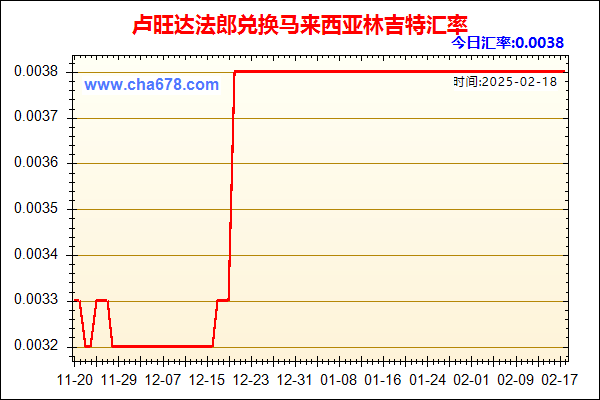 卢旺达法郎兑人民币汇率走势图