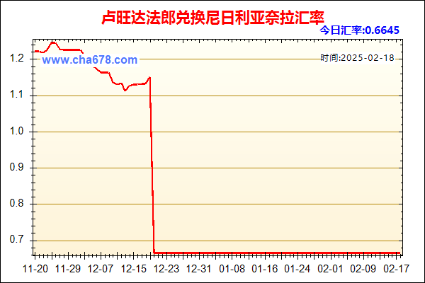 卢旺达法郎兑人民币汇率走势图