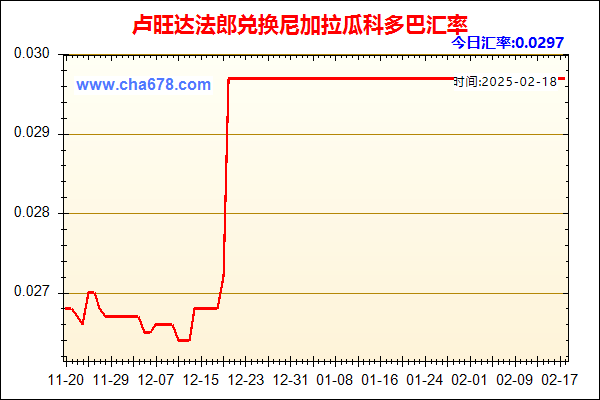 卢旺达法郎兑人民币汇率走势图