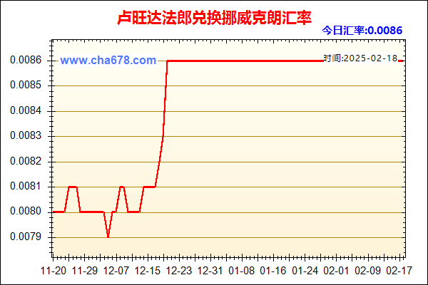 卢旺达法郎兑人民币汇率走势图