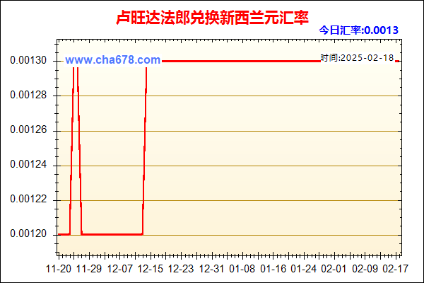 卢旺达法郎兑人民币汇率走势图