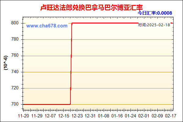 卢旺达法郎兑人民币汇率走势图