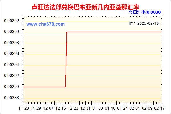 卢旺达法郎兑人民币汇率走势图