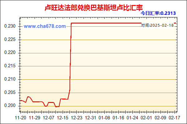 卢旺达法郎兑人民币汇率走势图