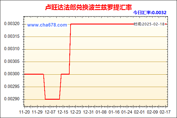 卢旺达法郎兑人民币汇率走势图