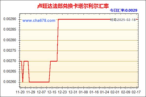 卢旺达法郎兑人民币汇率走势图