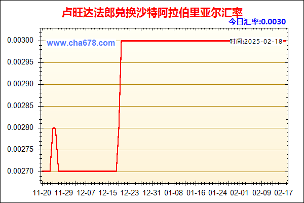 卢旺达法郎兑人民币汇率走势图