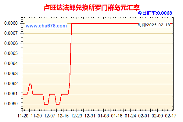 卢旺达法郎兑人民币汇率走势图