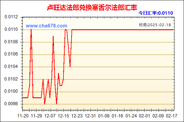 卢旺达法郎兑人民币汇率走势图