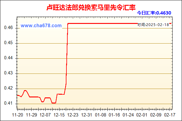 卢旺达法郎兑人民币汇率走势图