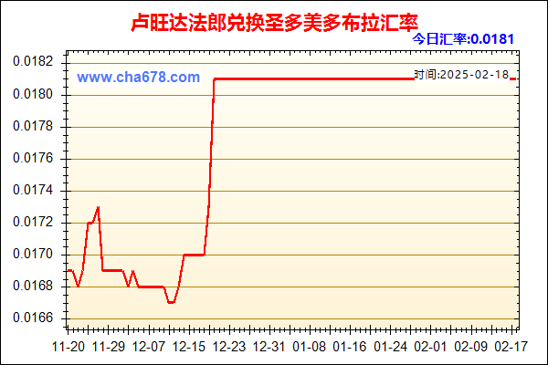 卢旺达法郎兑人民币汇率走势图