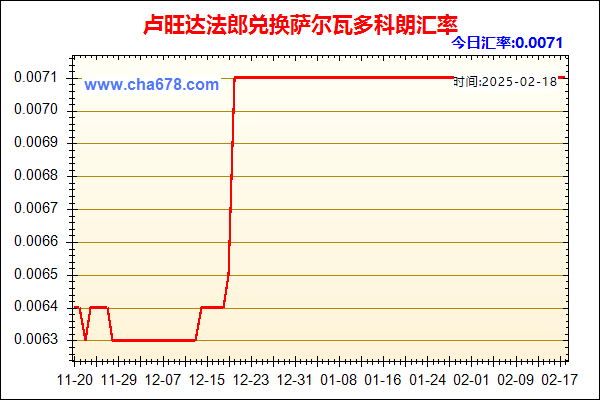 卢旺达法郎兑人民币汇率走势图